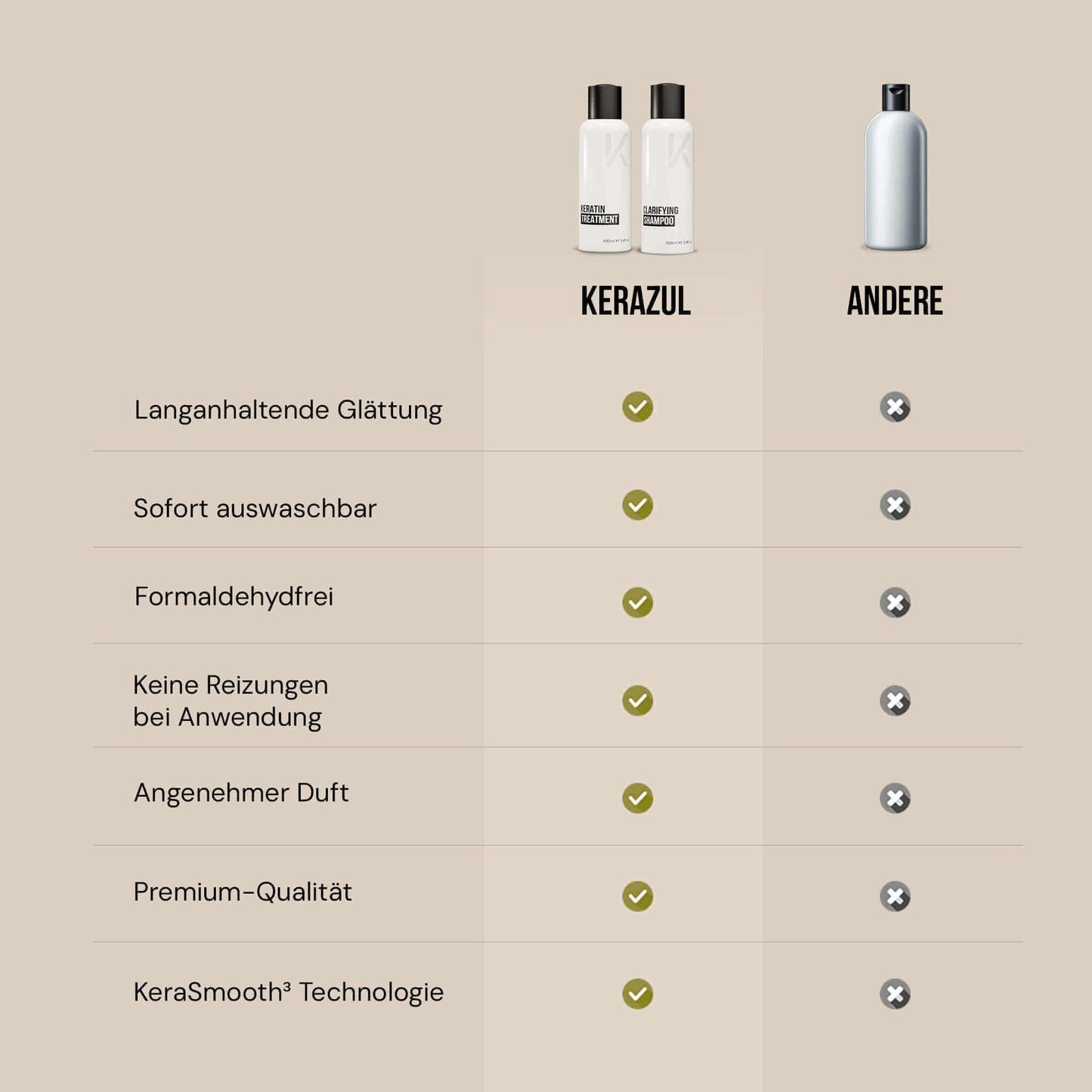 KERAZUL® Keratin Treatment Komplett - Set - KERAZUL®