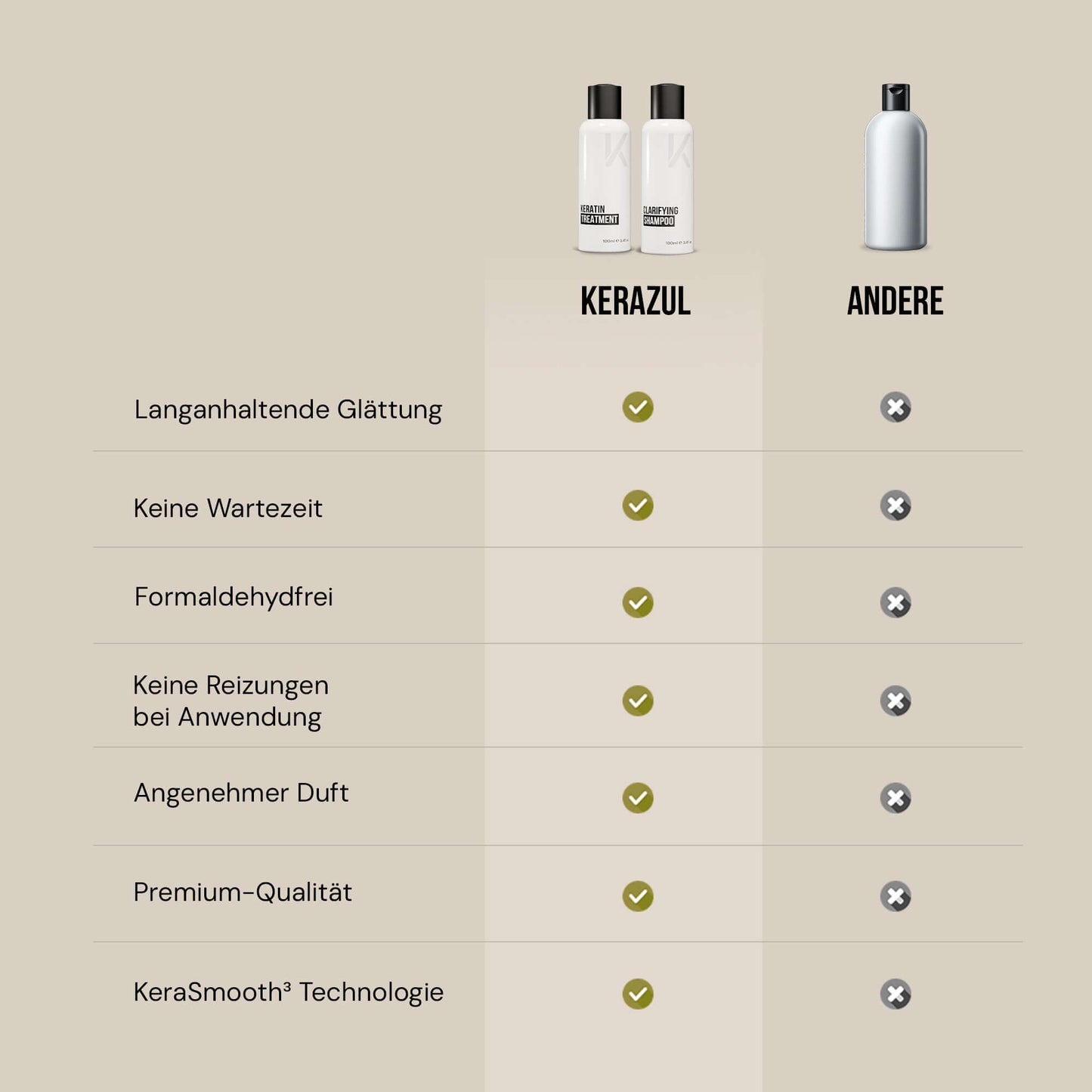 KERAZUL® Lissage Kératine Brésilien Kit de Démarrage