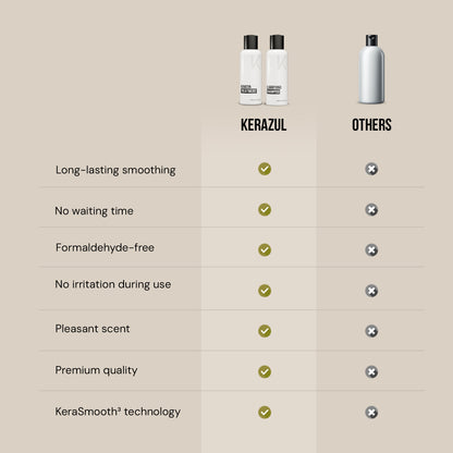 Comparison table KERAZUL® versus other brands: long-lasting smoothing, no waiting time, formaldehyde-free, no irritation, pleasant scent, premium quality and KeraSmooth³ technology